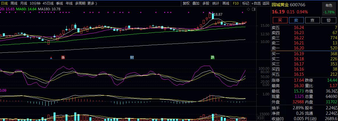 爱尔眼科今日关注,爱尔眼科今天的直播频道