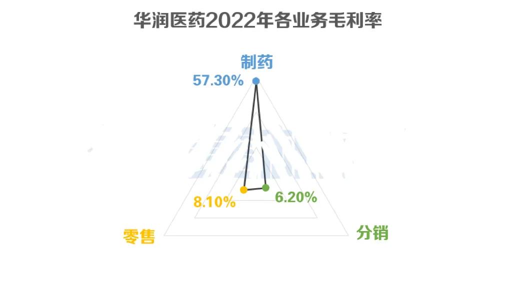 四大最新财报,四家医药公司财报对照