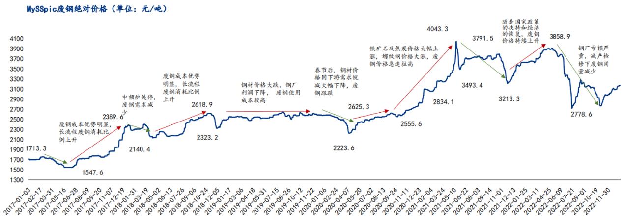 mysteel最新信息,mysteel钢铁最新进度