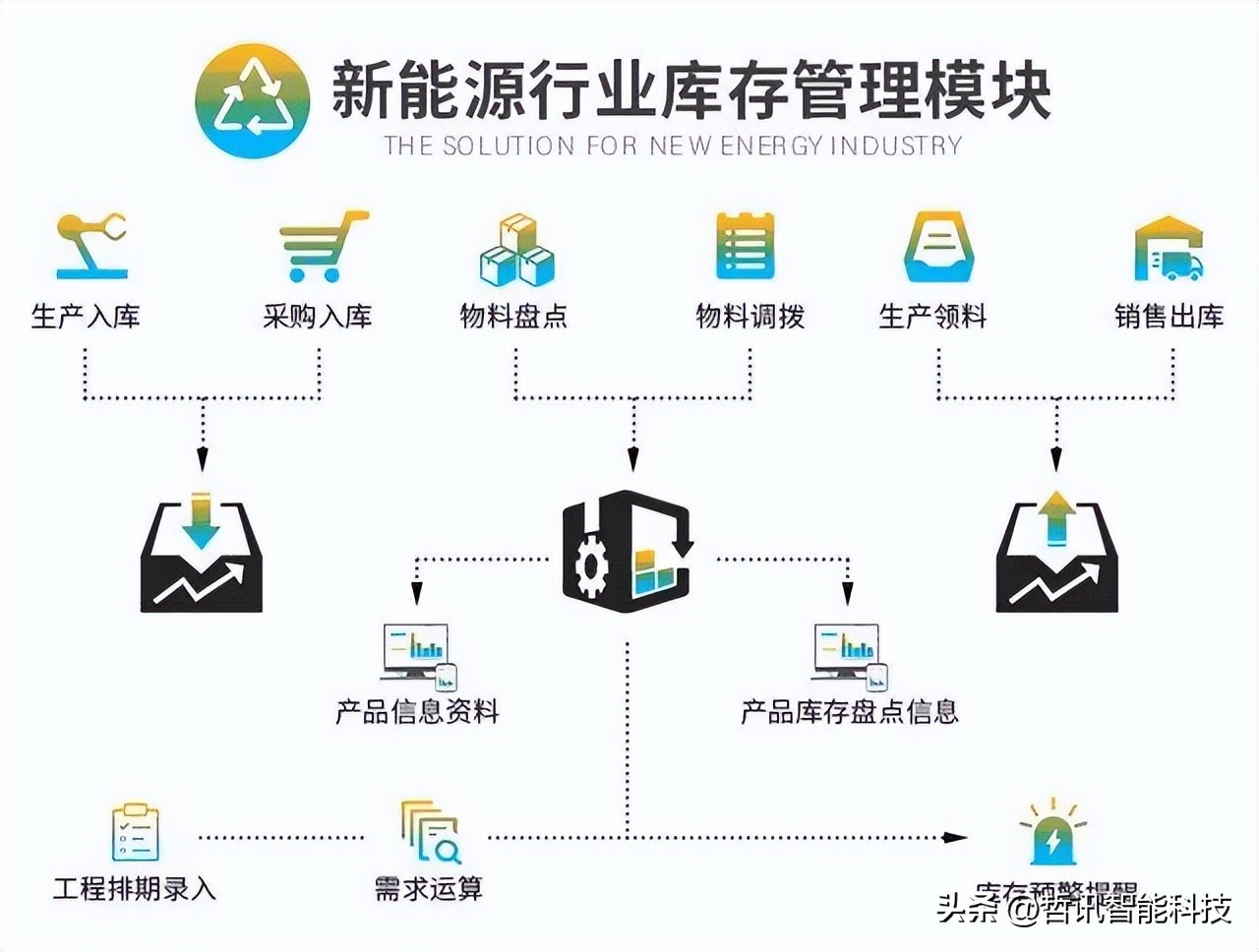 突破未来超越想象小米主题,突破未来
