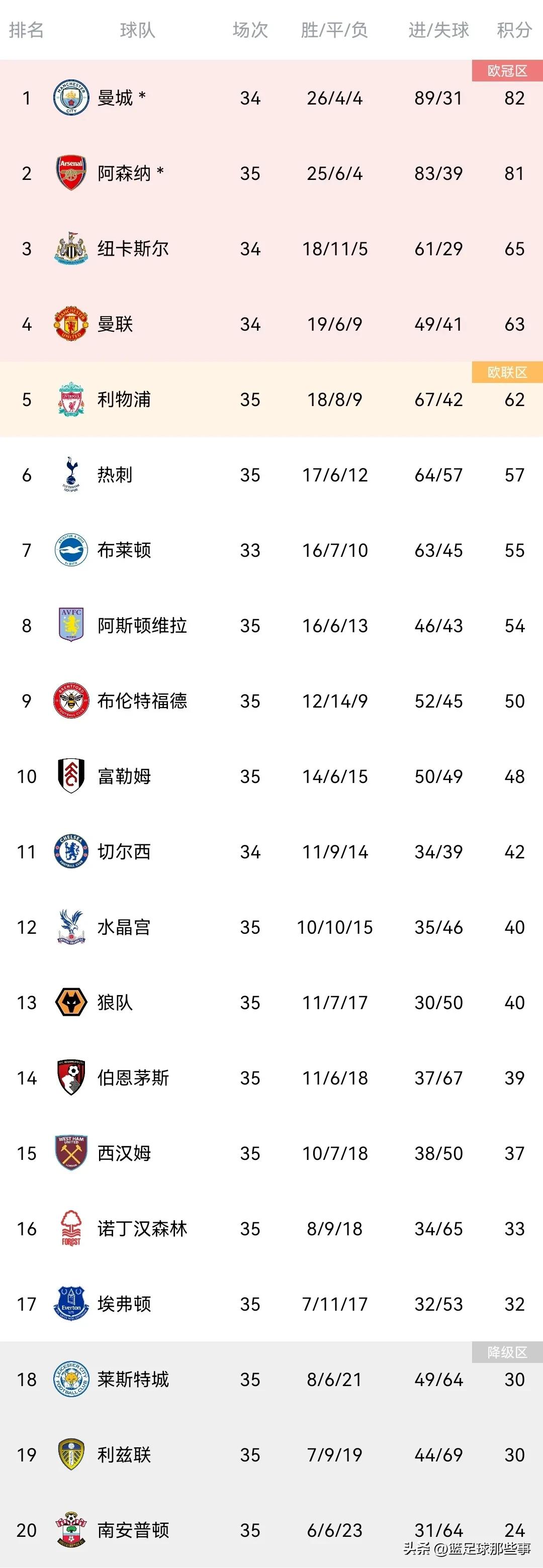 英超热刺逆转埃弗顿,英超第25轮埃弗顿1-3负于狼队