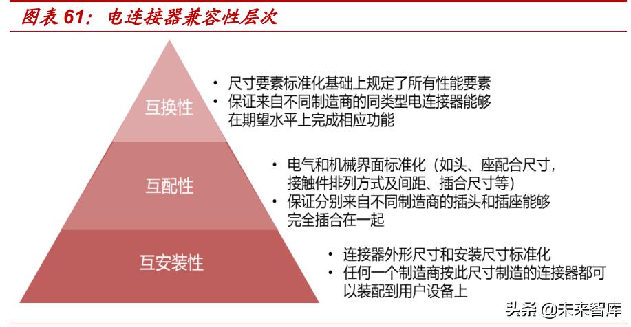 汽车连接器新技术,汽车连接器2025市场规模