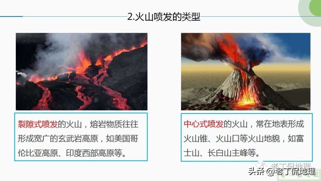 内力与地表形态的变化思维导图,内力作用与常见的地表形态的塑造