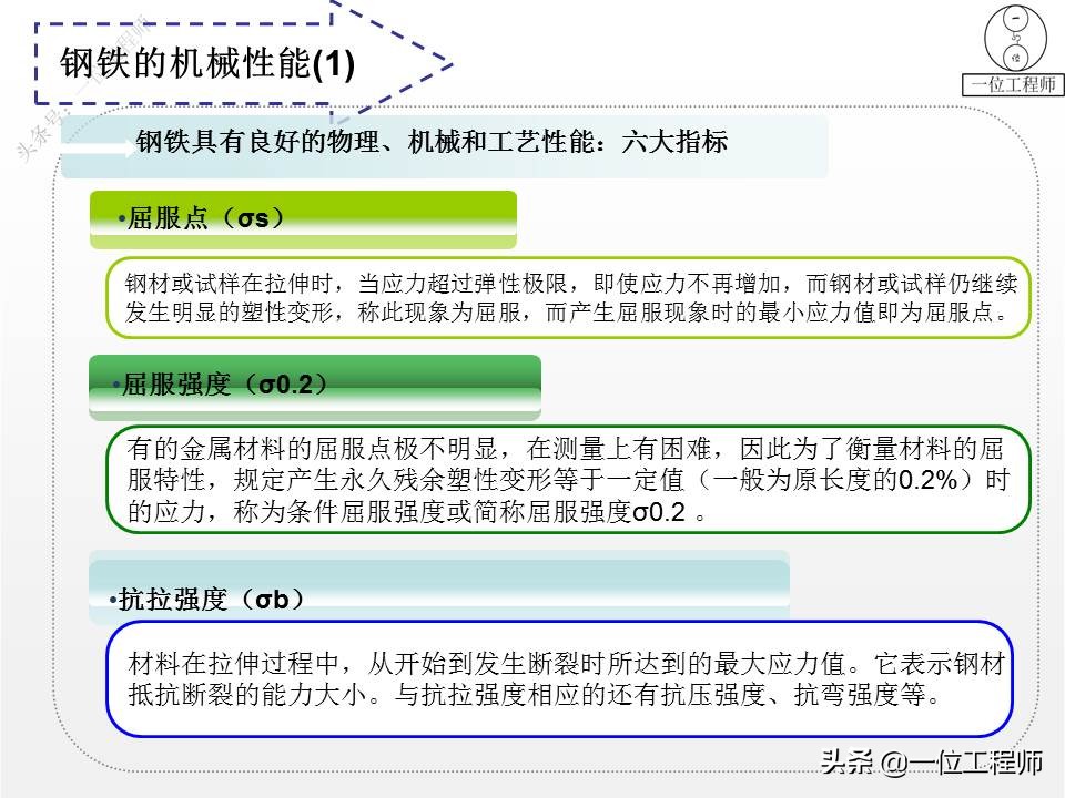 钢分类,钢分类及品种大全