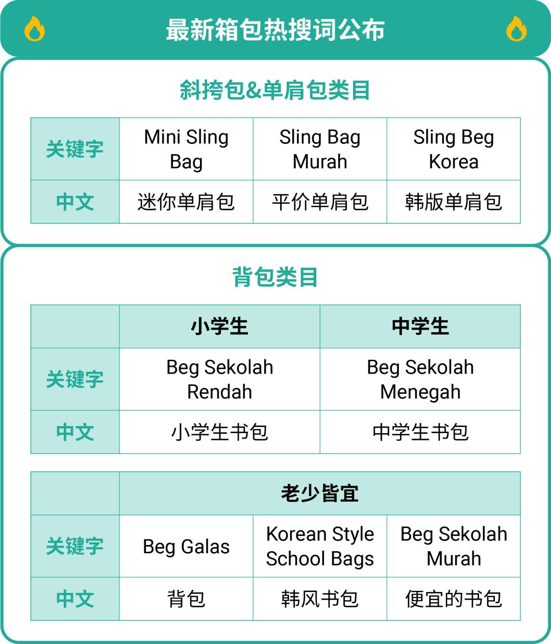 shopee品牌店上架产品,shopee怎么找爆款