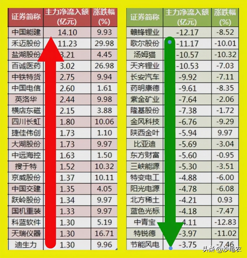 最新股市早8点每日开盘必读,今日股市早8点每日开盘必读