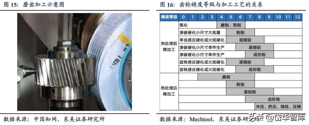 智能制造工业机器人龙头,双环传动嘉兴精密制造有限公司