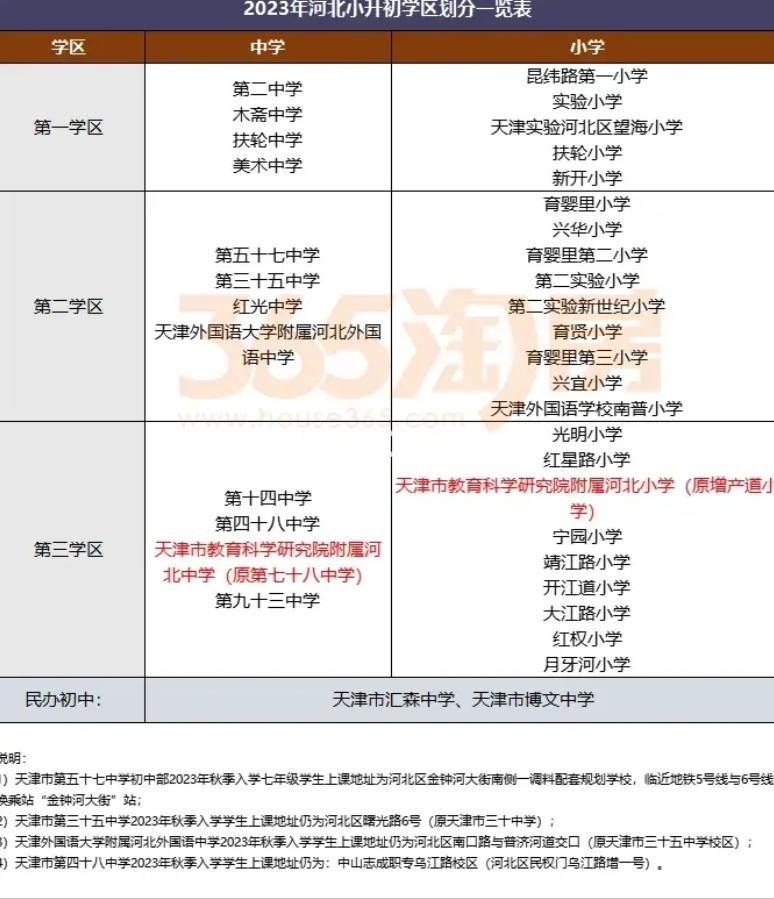 天津2023市内六区划片新变化:和平少一小学,梅江翔宇只招河西?