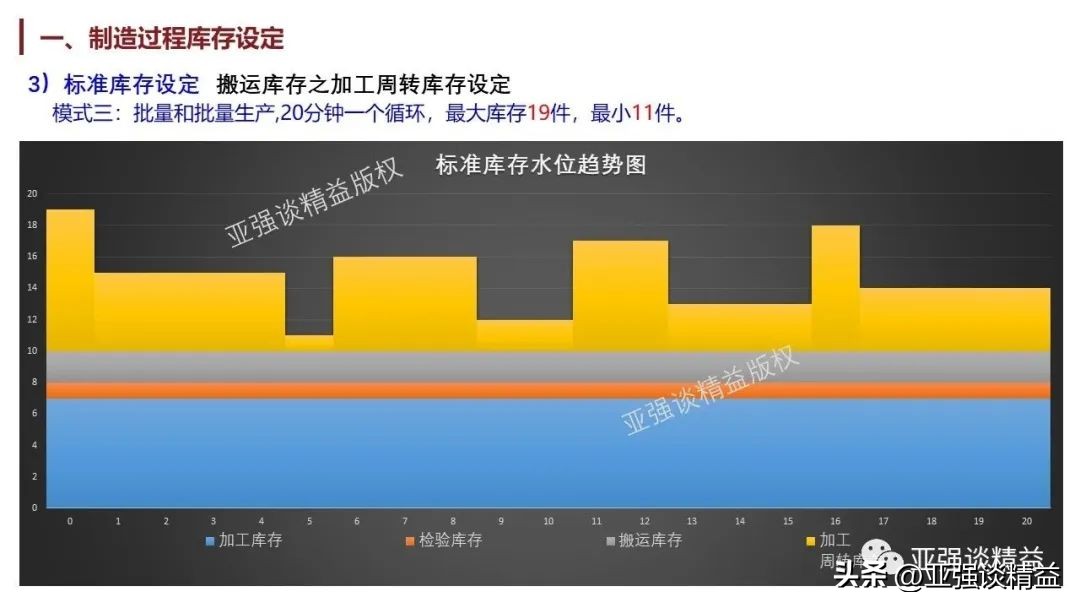 面向仓库的库存管理解决方案,库存管理系统的系统设计