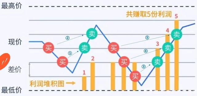 网格交易的最佳策略,网格交易自动化