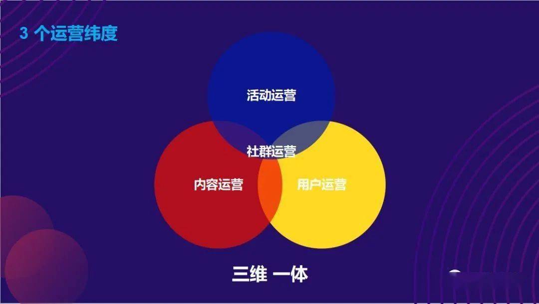 社群运营如何做才能更有效,社群运营和直播运营哪个更有前途