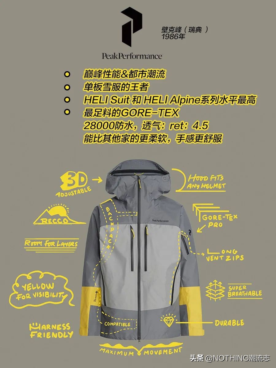 北欧十大顶级户外品牌,各大户外品牌风格