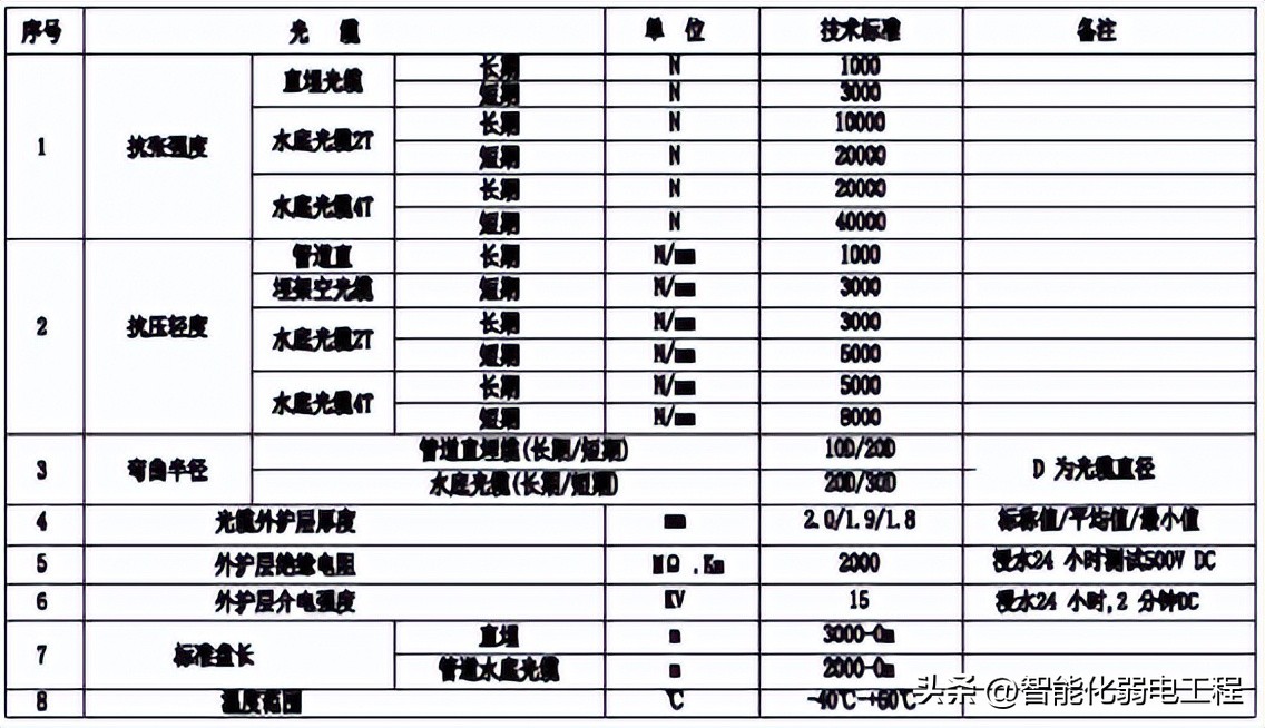 六类网线完整布线,千兆网络布线用什么网线