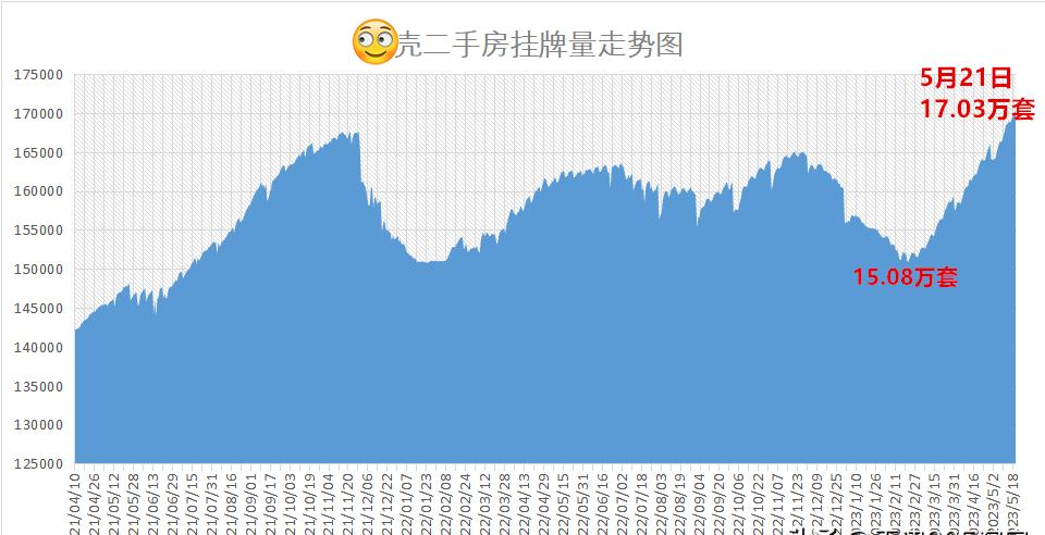 天津和平二手房中介,天津二手房中介费最低的中介