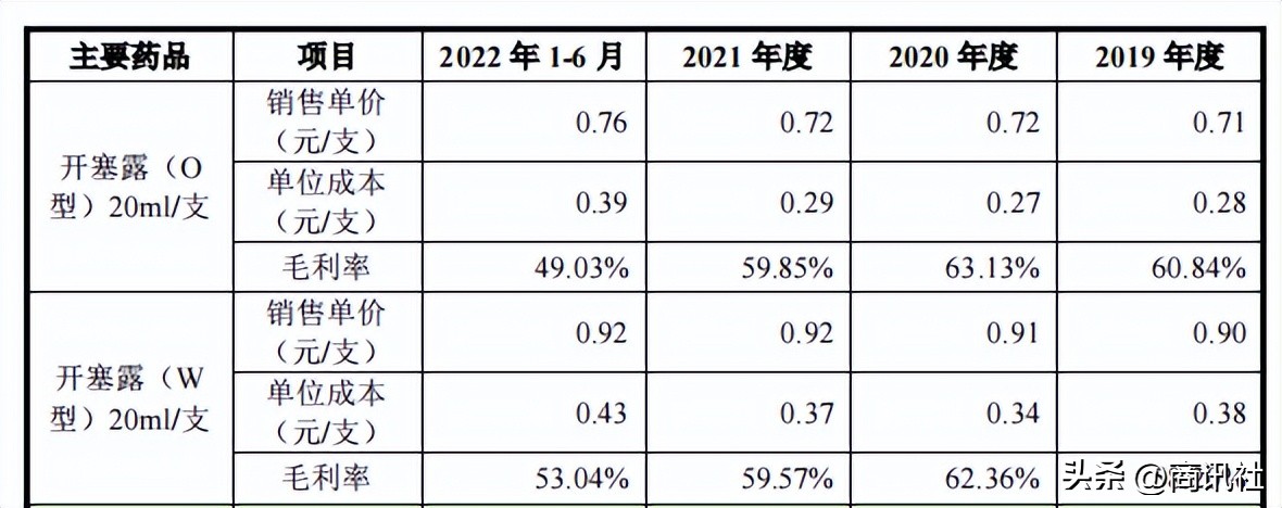 小方制药累不累,小方制药主要是批发吗