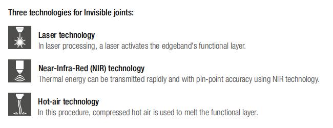 全屋定制封边作用,全屋定制封边技术小妙招