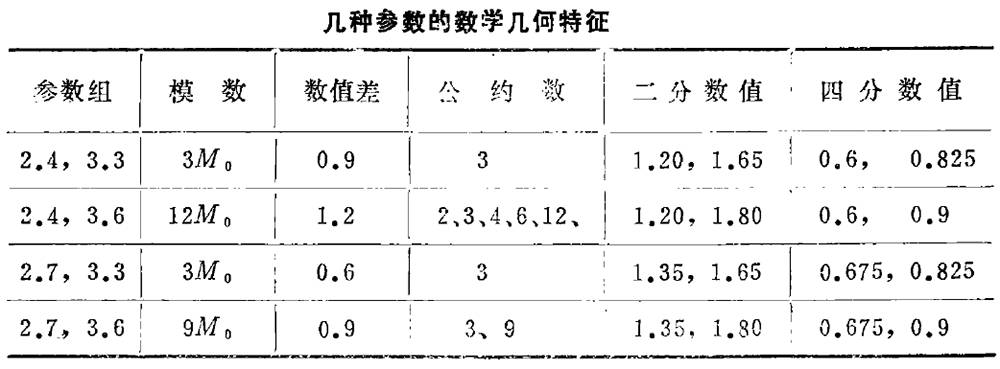 使用标准化单元URBox建造2050*阳城太**的IFD技术简录