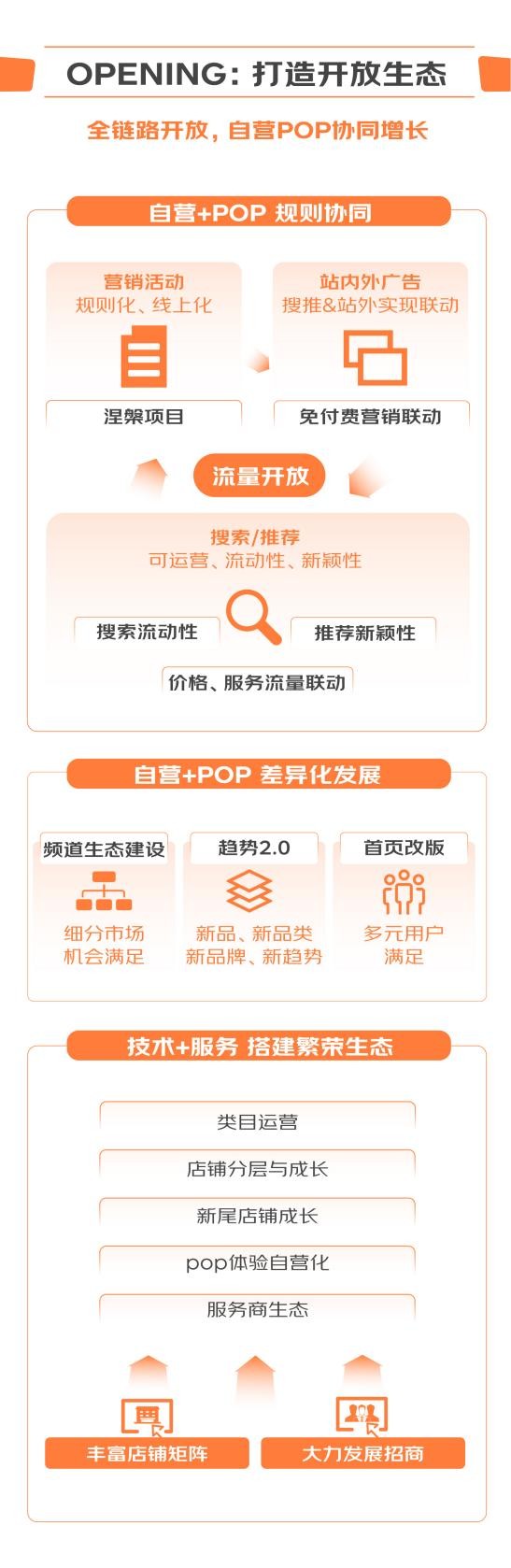 京东超市门店运营,京东超市网络营销方案