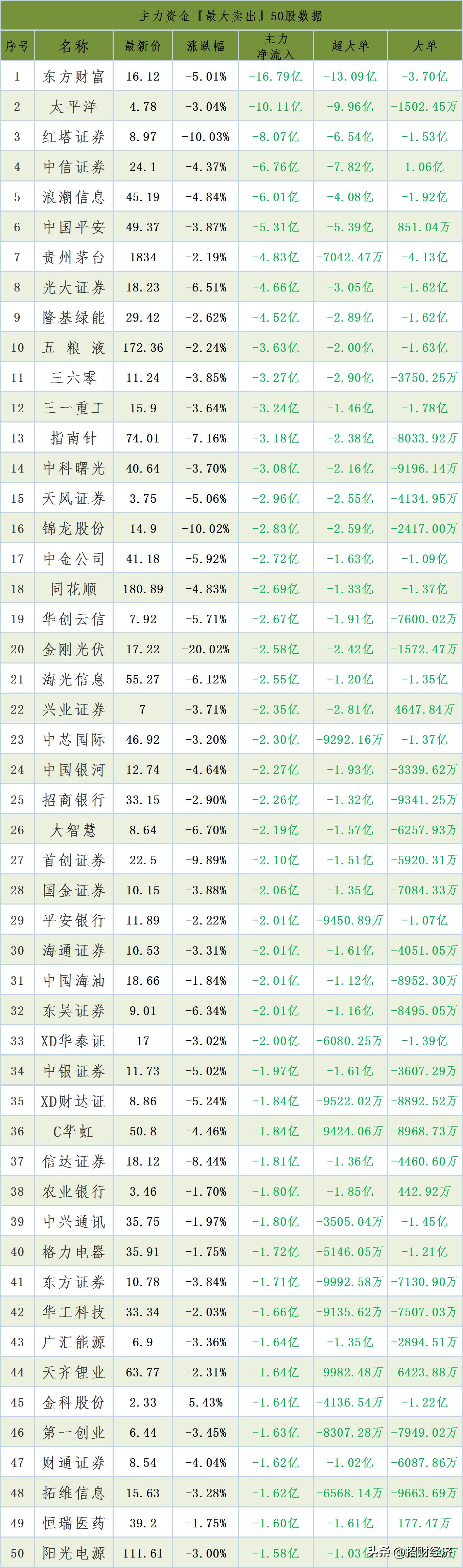 今日主力资金买入前100个股名单,今日主力资金买入前100股