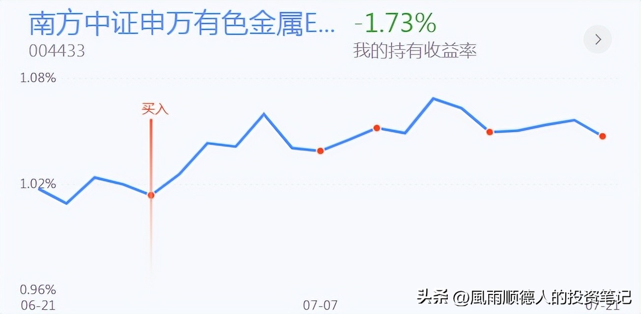 恒生科技ETF操作技巧,恒生科技短线分析