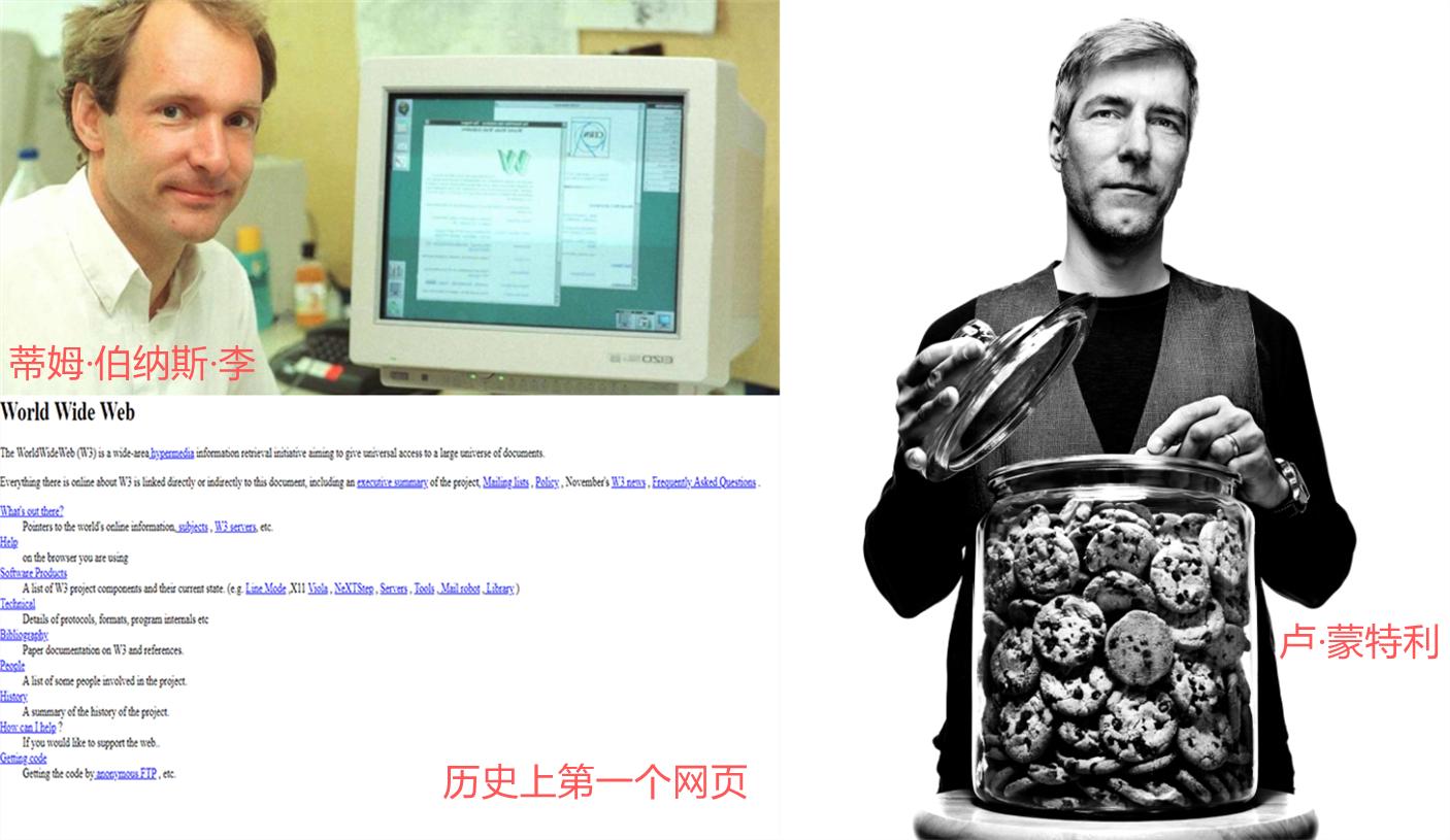 电子商务的早期历史