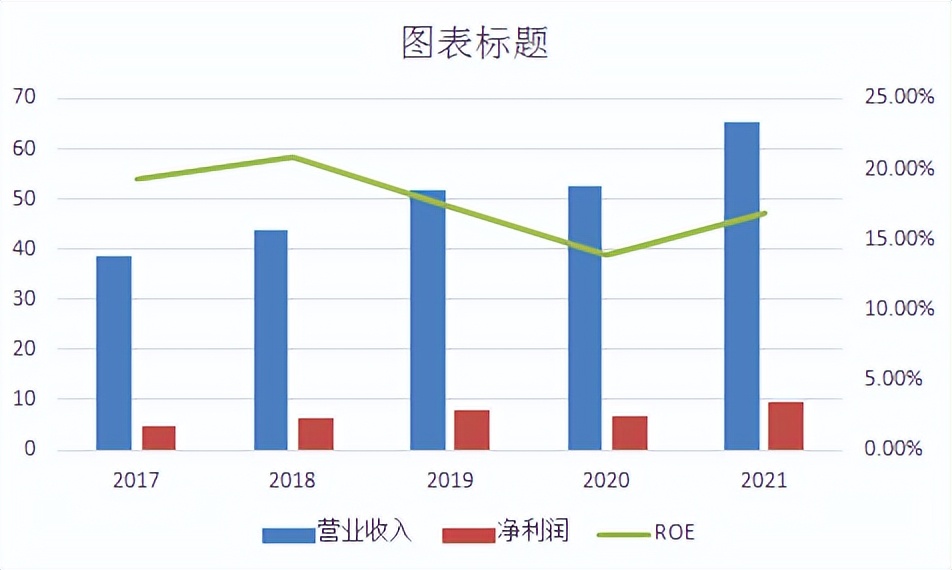 绝味食品股票投资价值,未来5年绝味食品投资价值