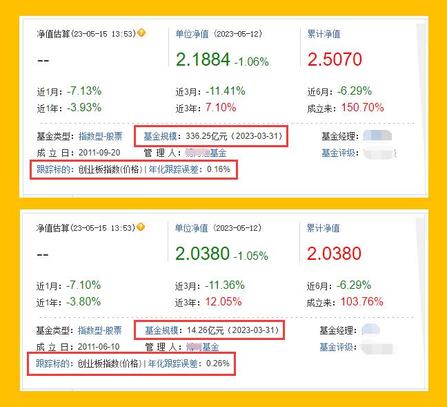 场内基金和场外基金，费用相差有多大？这份ETF操作指南请收好