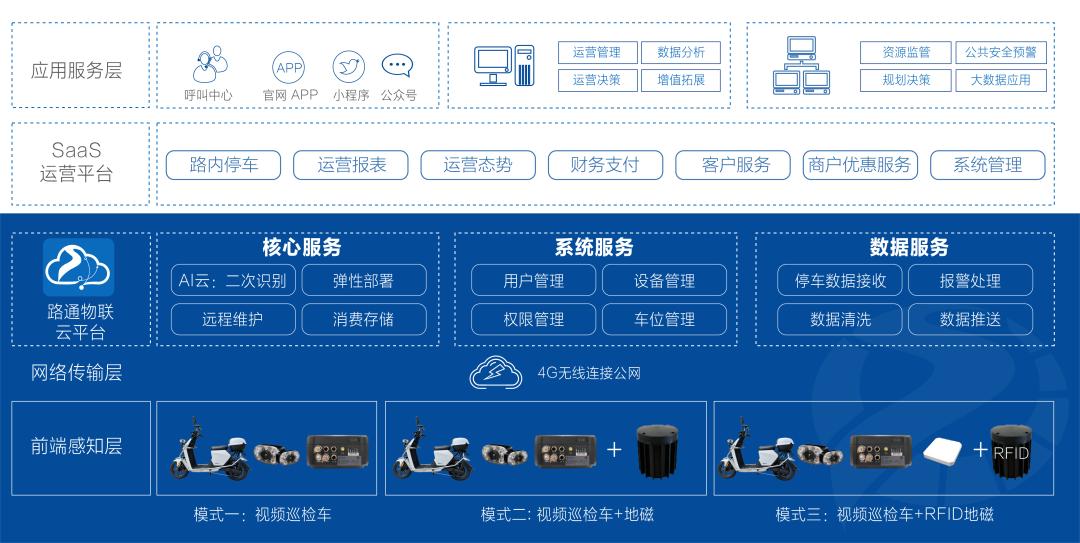 高度集成,信路通巡检车