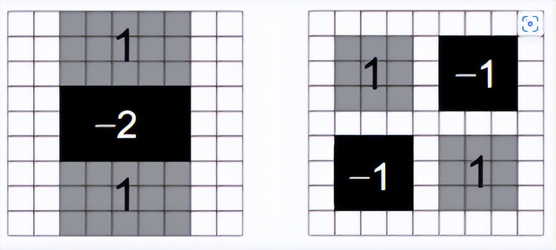 如何利用温室顶部通风口原理估计纹影机器视觉系统的风速？