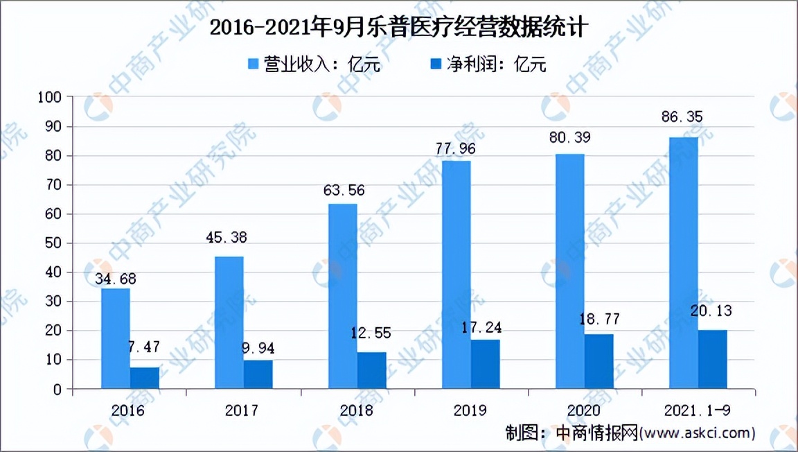 体外试剂诊断行业前景怎么样,体外诊断产品出口前景