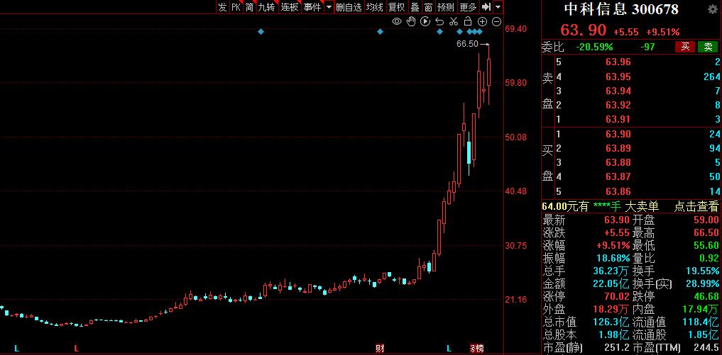 中字头央企重组名单,中字头央企迎来估值修复