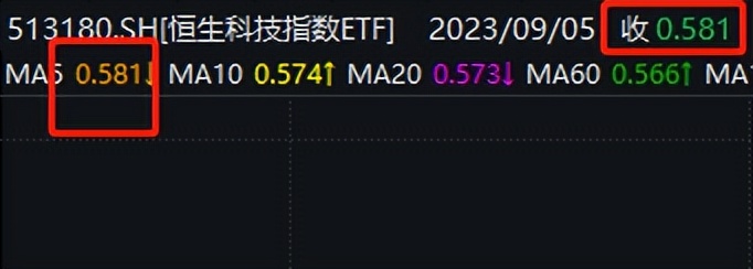 如何止盈止损最好,如何止盈基金