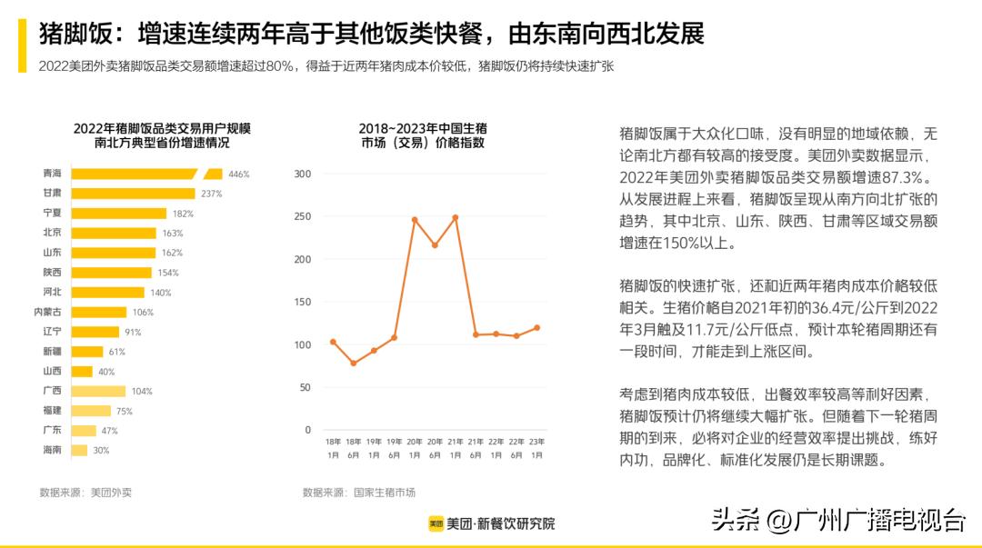 猪脚饭最近为什么卖得这么火,猪脚饭广州四大快餐