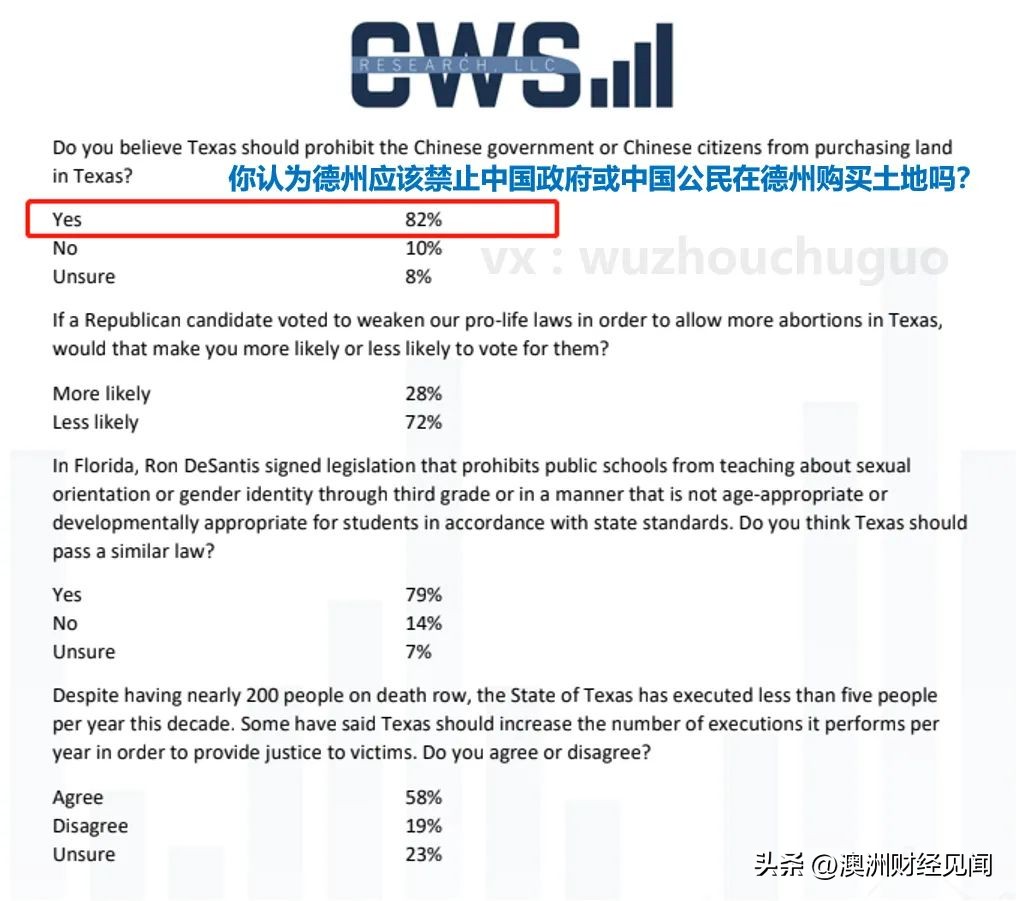 没有绿卡能在美国买房吗,美国真的禁止中国人购房吗