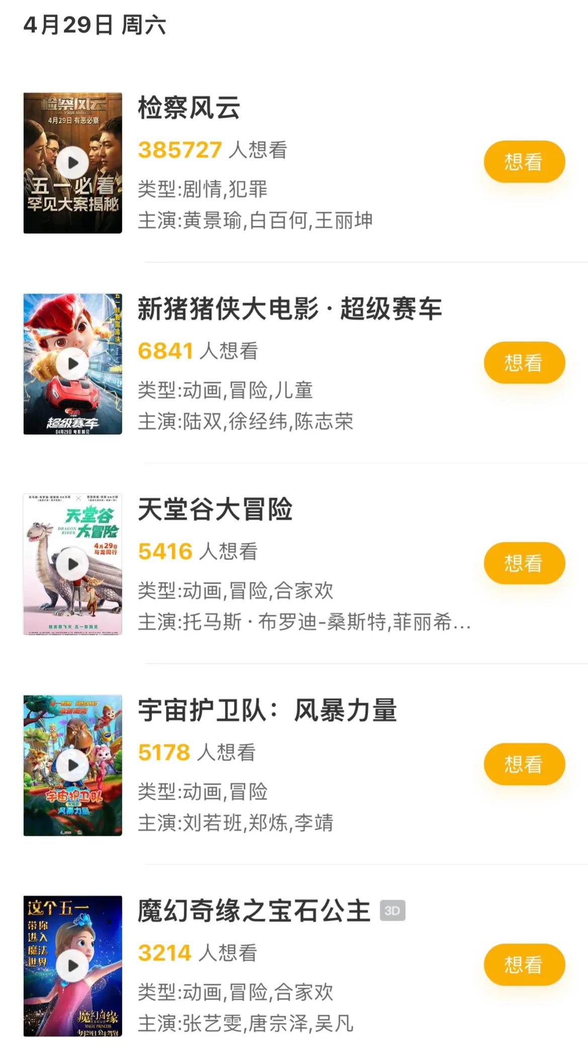 五一档电影票房排名榜前十名,2020年五一档电影票房排行榜