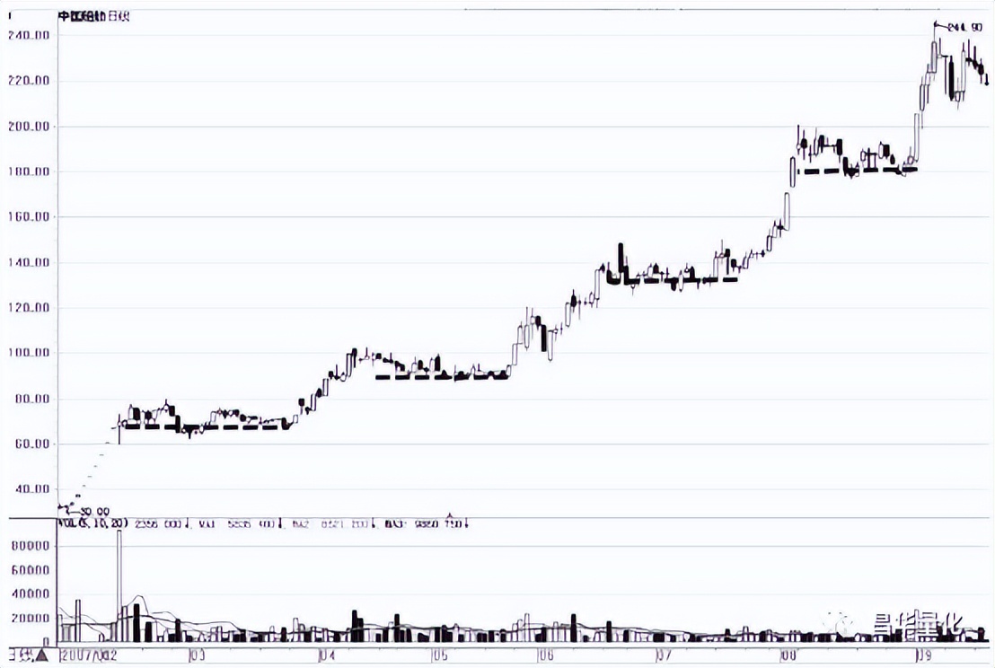 股票主力行为分析方法有哪些,通过成交量看主力行为