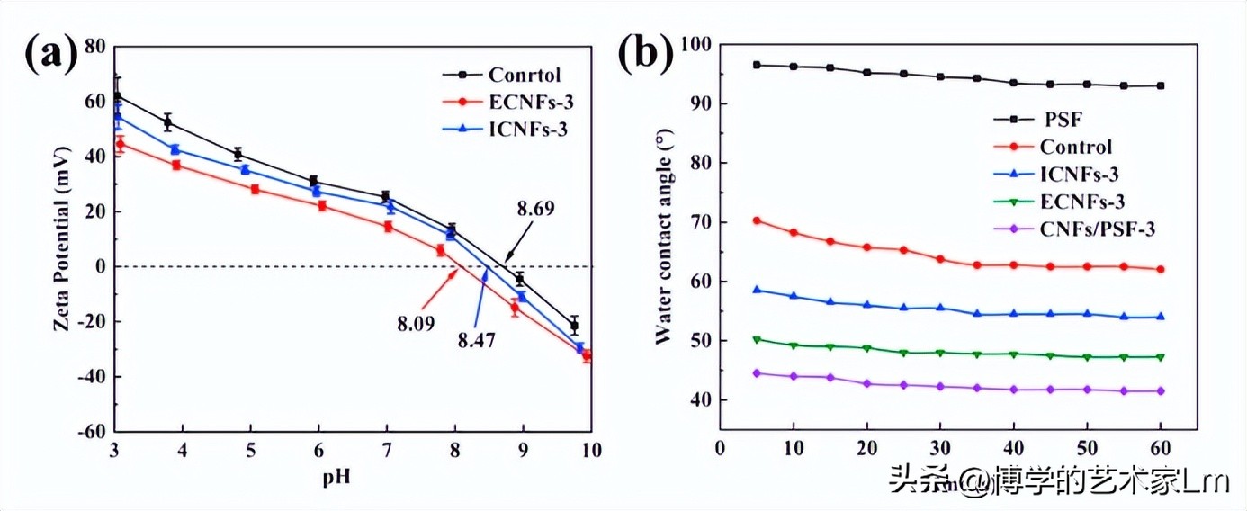 绾ょ淮绱犺啘鍔涘鎬ц兘璁ㄨ,绾ょ淮绱犵撼绫宠啘缁艰堪