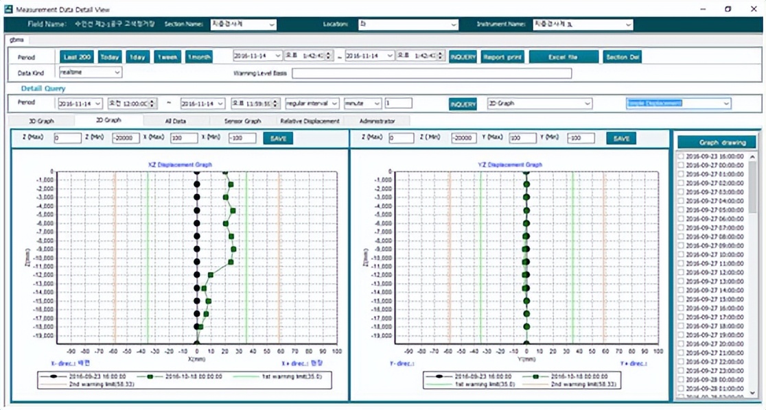 测斜自动化监测,柔性斜度测试仪器