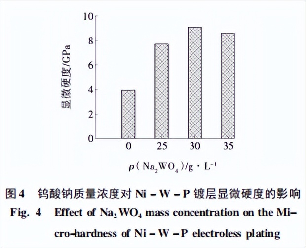 钨酸钠对Ti－Ni合金Ni－W－P化学镀层组织性能的影响