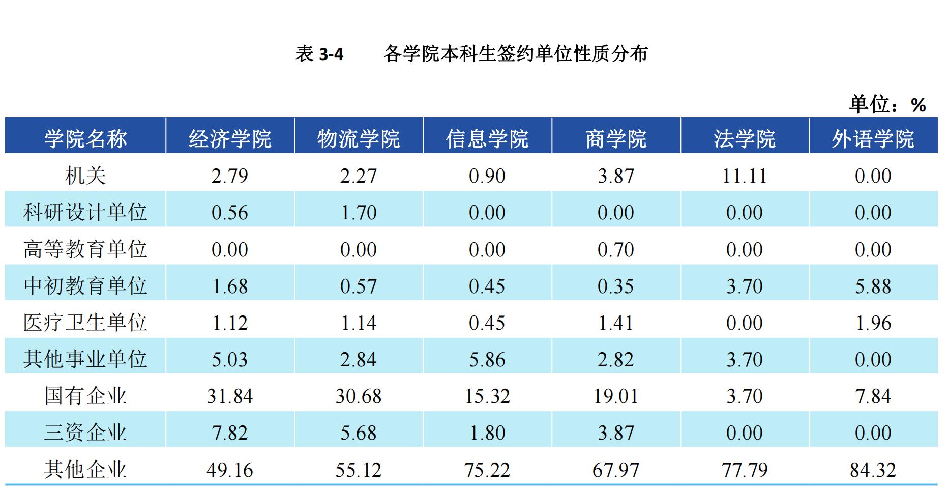 北京物资学院简介,北京物资学院物流工程与管理