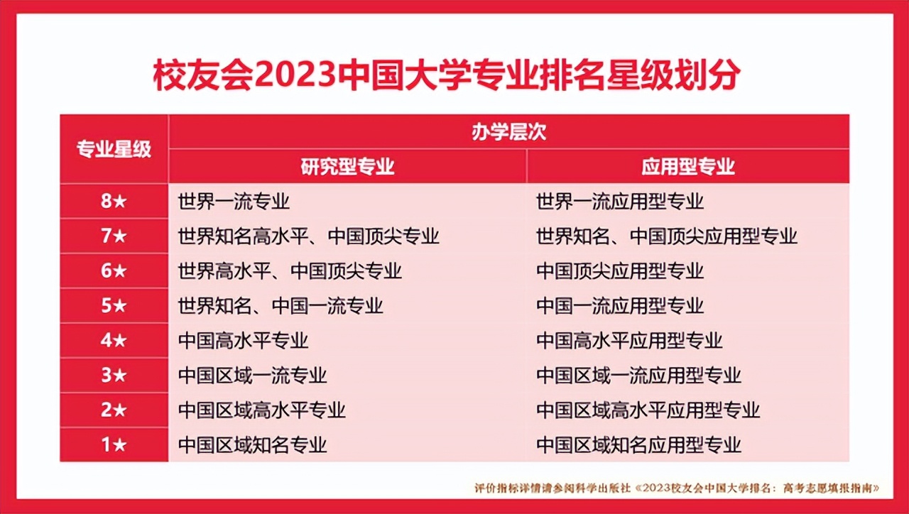 河北民族师范学院大数据专业,河北科技师范学院2020专业排名
