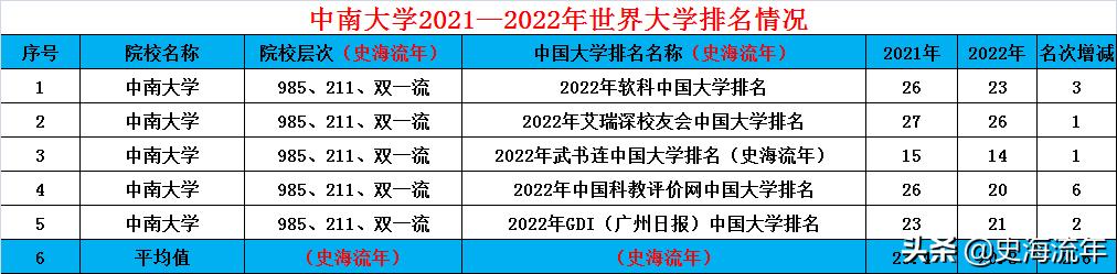 速看哪些985和211在增加招生计划,2024全国985招生计划