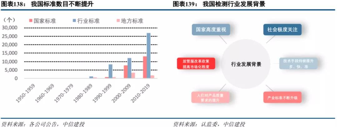 中信建投市场处于多空交织阶段,中信建投2022年投资策略