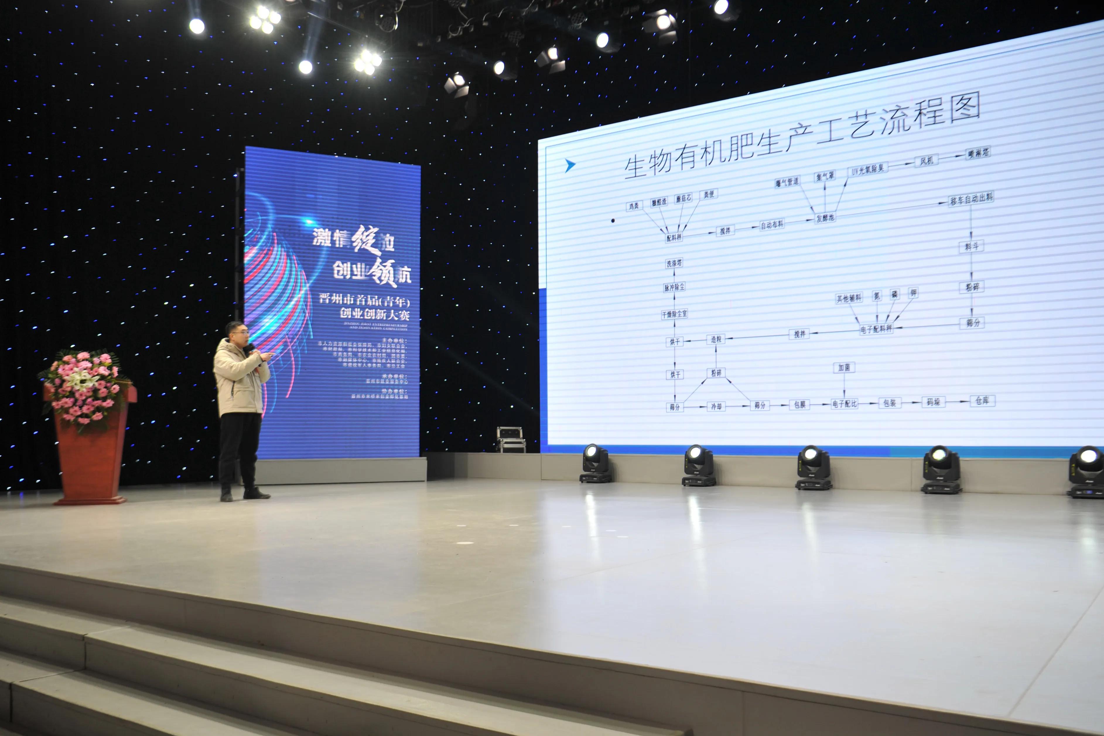 翠亨新区青年创新创业大赛,全县青年创业大赛