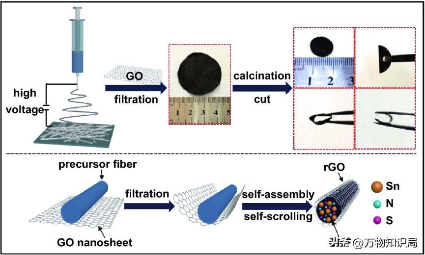 世界上最“乱”的合金：德国发现的合金共生结构如何打破能源壁垒