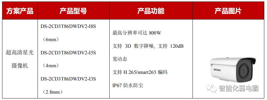 小区高空抛物监控施工方案怎么写,小区高空抛物的监控方案