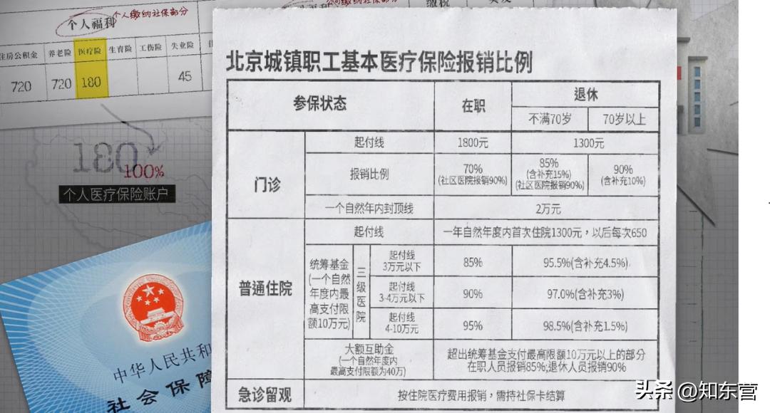 五险一金是怎么扣费的,五险一金指是怎么扣钱的