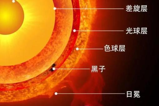 天文学家看科幻电影,天文学家看科幻片