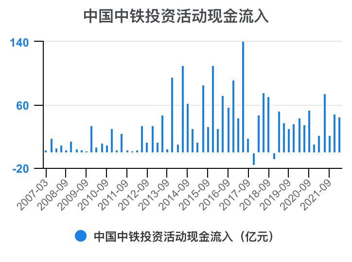中国中铁年报解读,中国中铁2021年的财务分析报告
