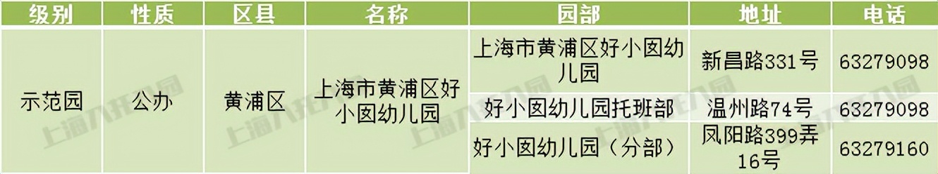 上海市级示范幼儿园评定标准,上海十六所幼儿园晋升为示范园